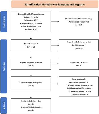 Risk of dementia or cognitive impairment in COPD patients: A meta-analysis of cohort studies